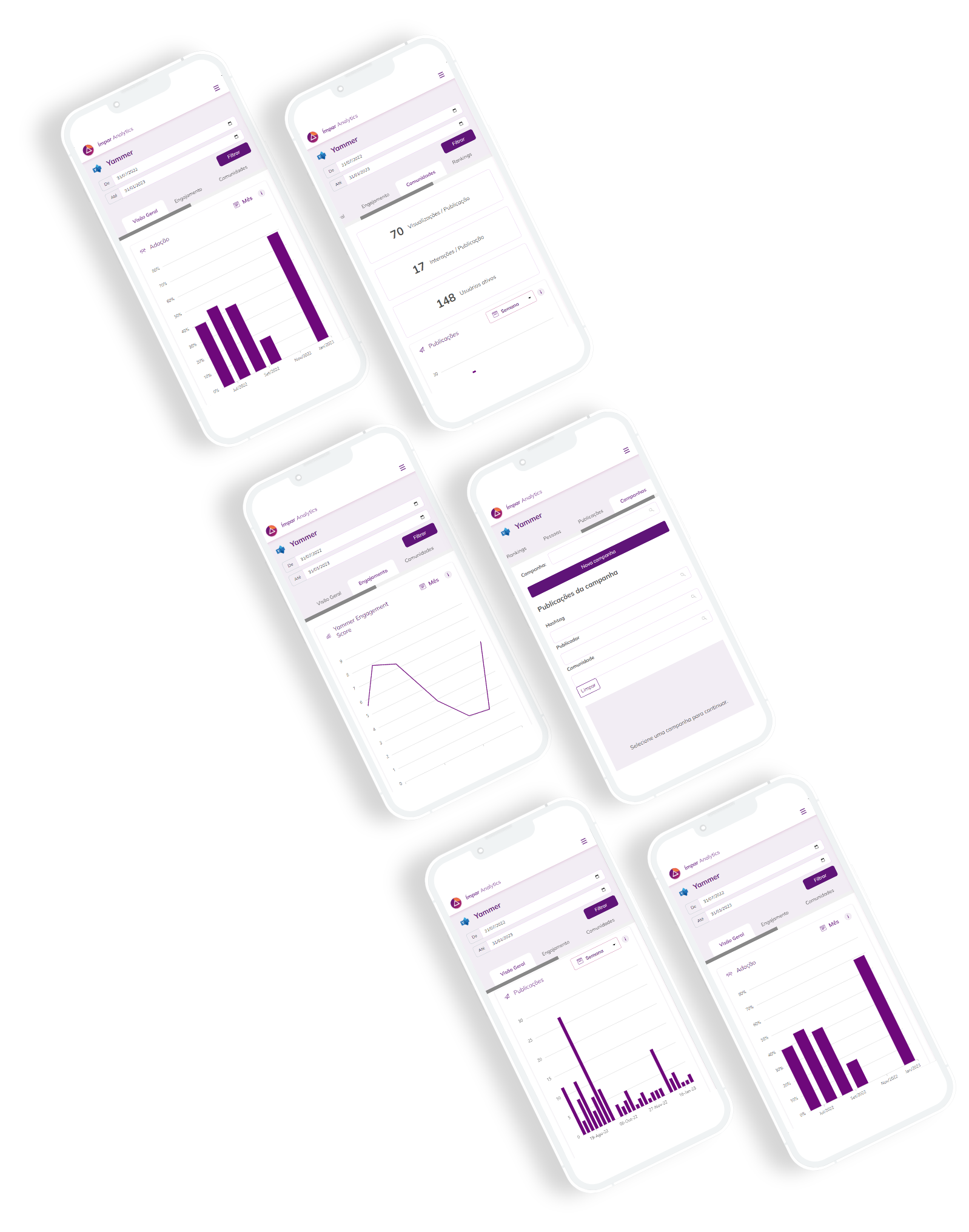 Seis telas de celulares com exemplo do yammer analytics